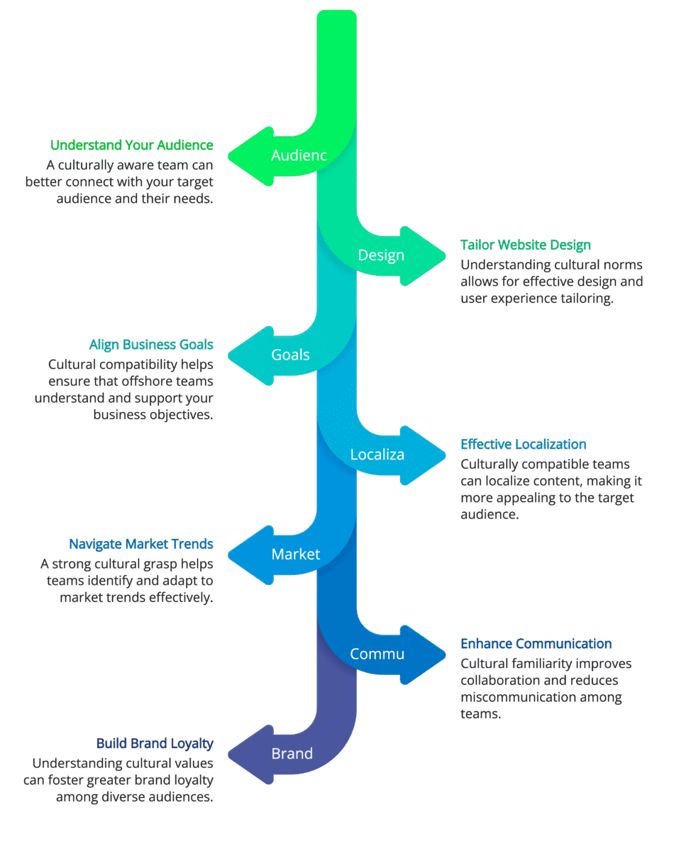 Why Cultural Compatibility is Important