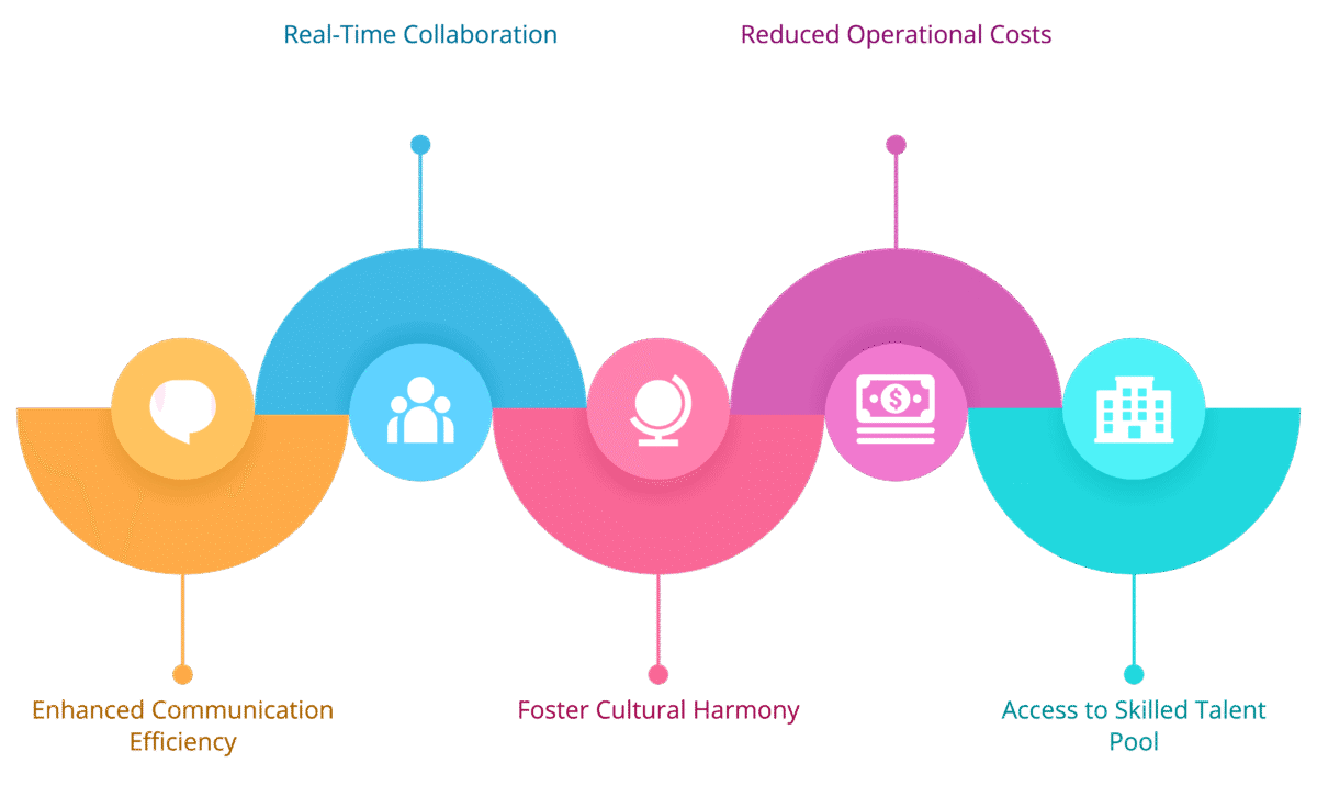 Why Nearshore Hiring Is So Powerful