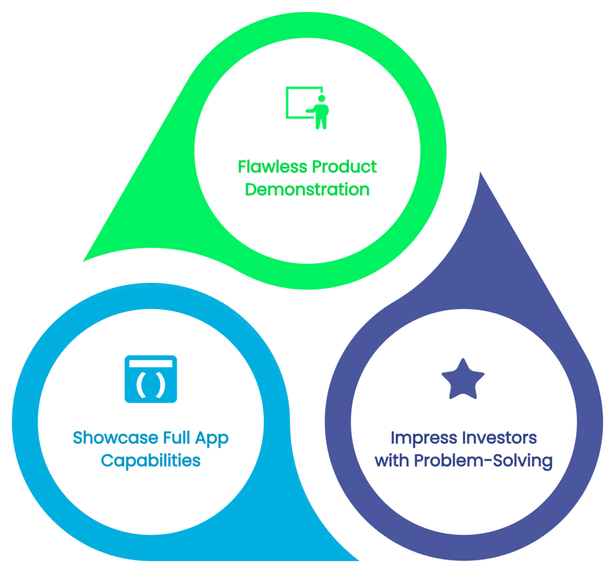 A Winning Demo with No Hiccups