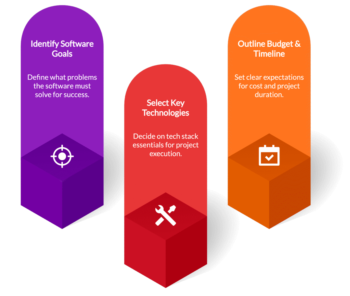 Define Your Project Requirements