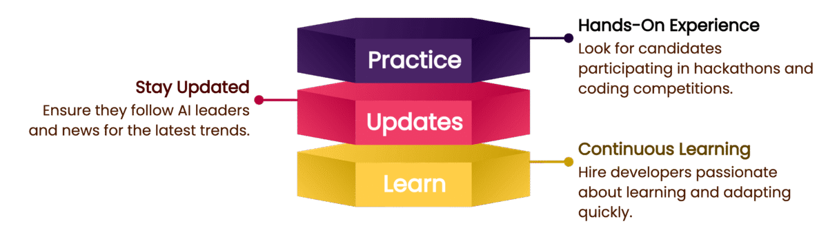 Hire Developers Who Never Stop Learning