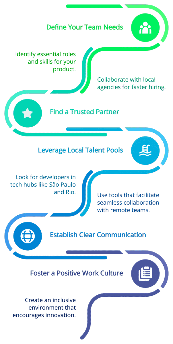 How to Build a Nearshore Team in Brazil
