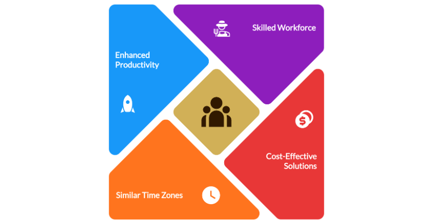 How to Scale Fast with Nearshore Teams in Brazil