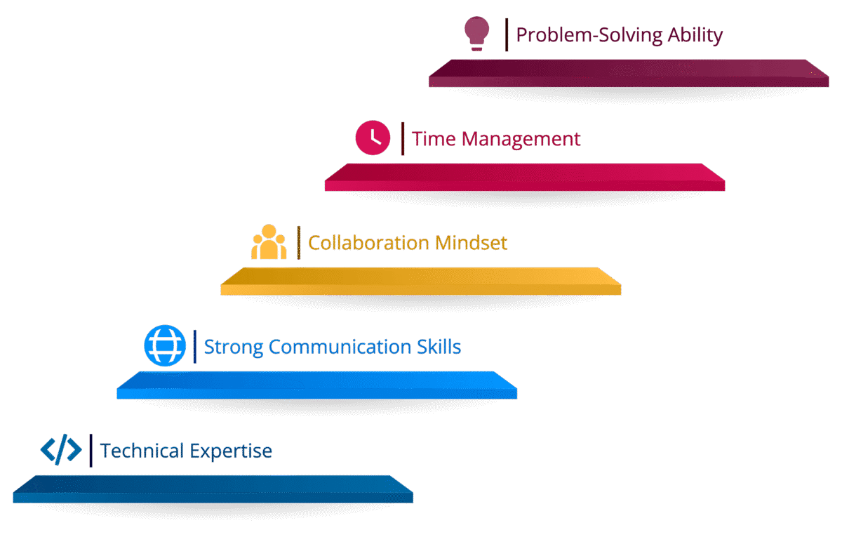 Qualities to Look for in Brazilian Developers