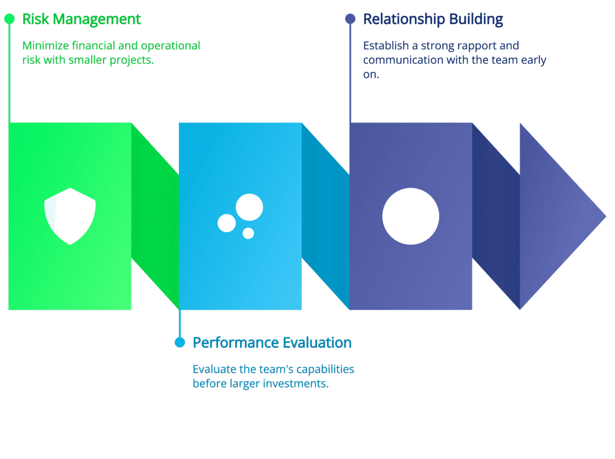 Start Small and Scale