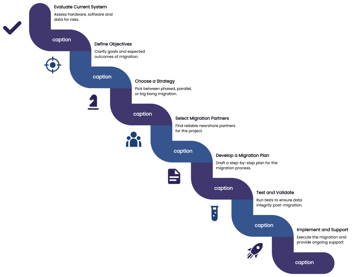 Steps for a Successful Nearshore Migration