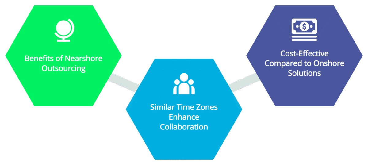 What Is Nearshore Outsourcing