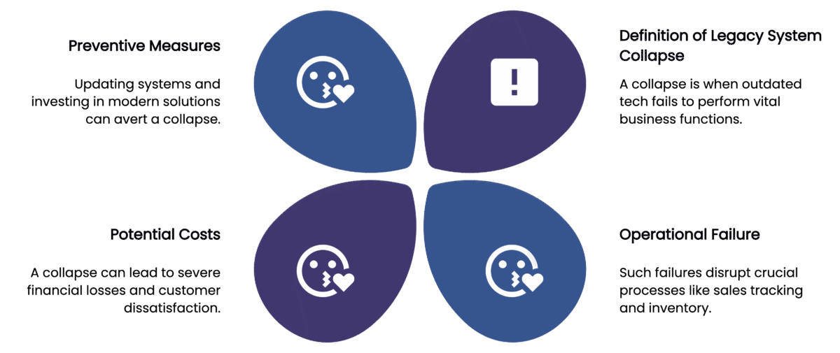 What Is a Legacy System Collapse?