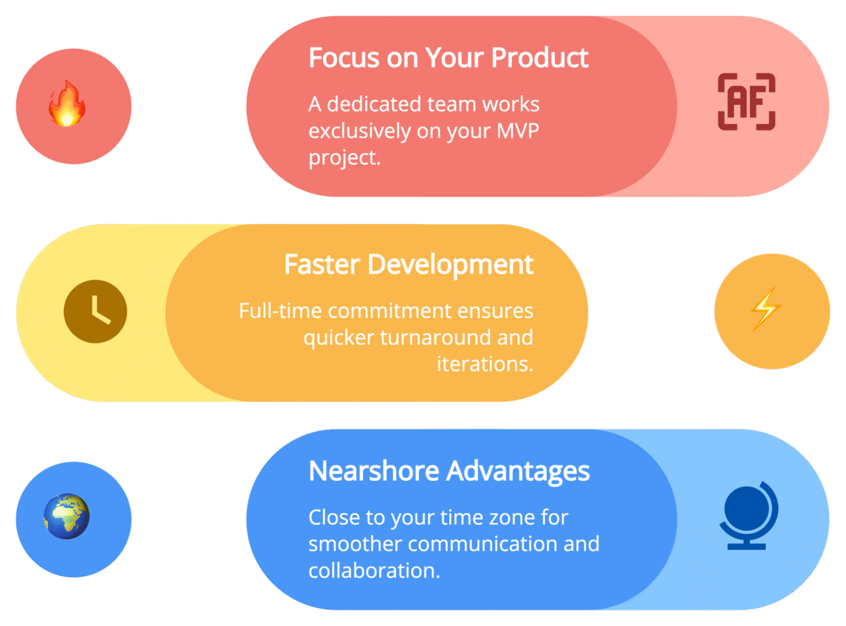 What is a Dedicated MVP Development Team
