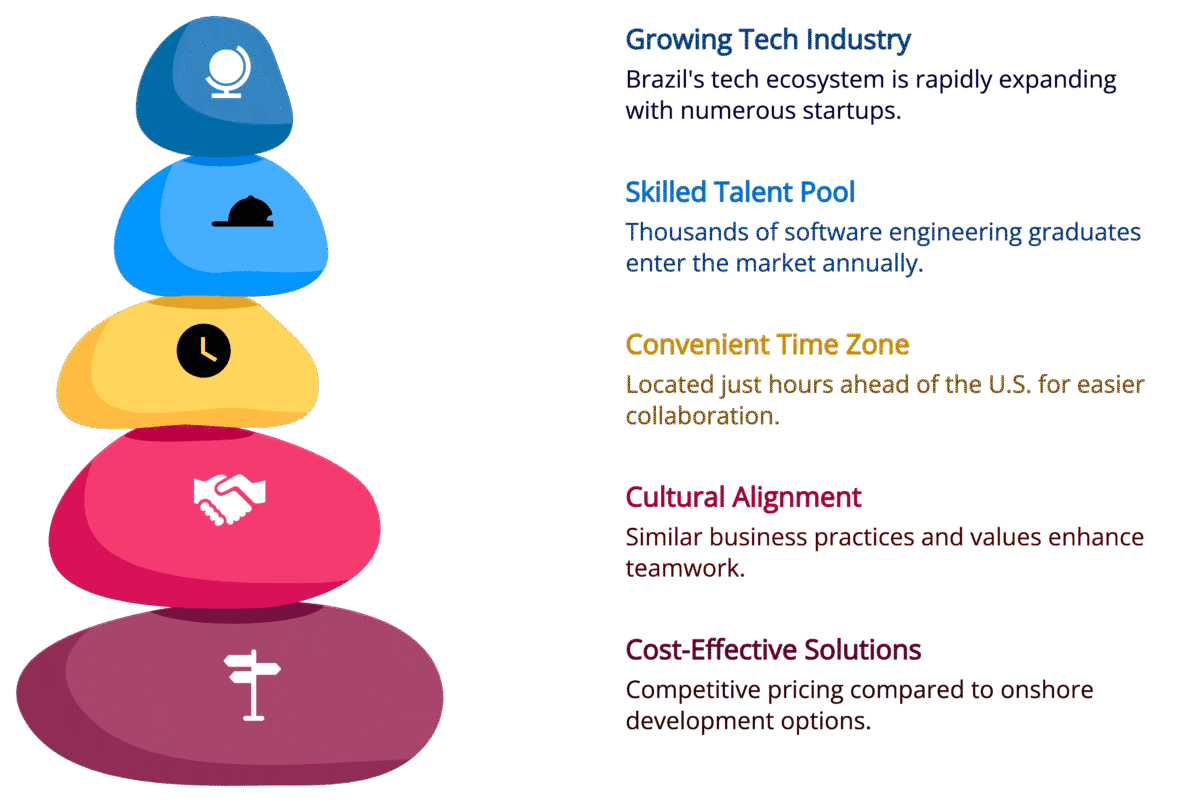 Why Choose Brazil for Nearshore Development