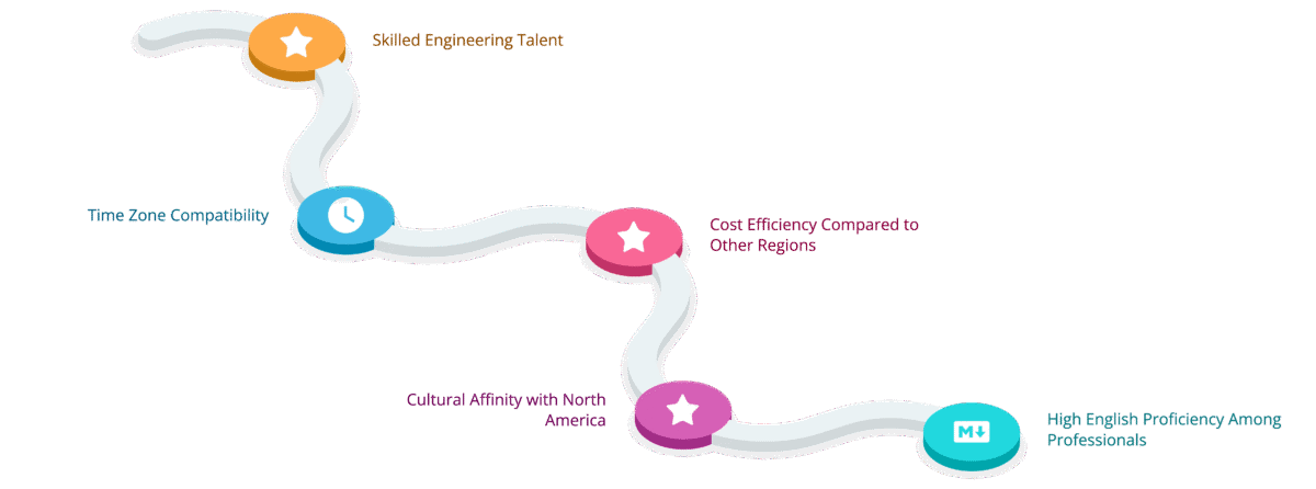 Why Is Brazil a Top Nearshoring Destination?