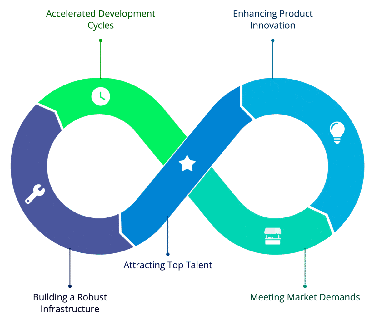 Why Scaling Your Dev Team Quickly Matters in Series A