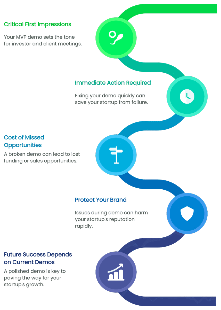 Why Your Broken MVP Demo Needs Immediate Help