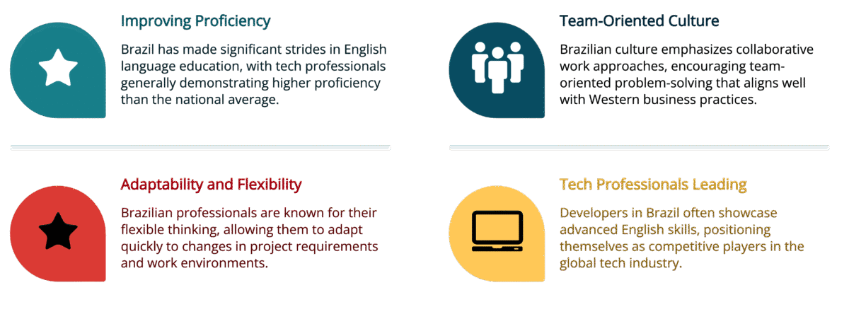 Exceptional English Proficiency and Cultural Compatibility