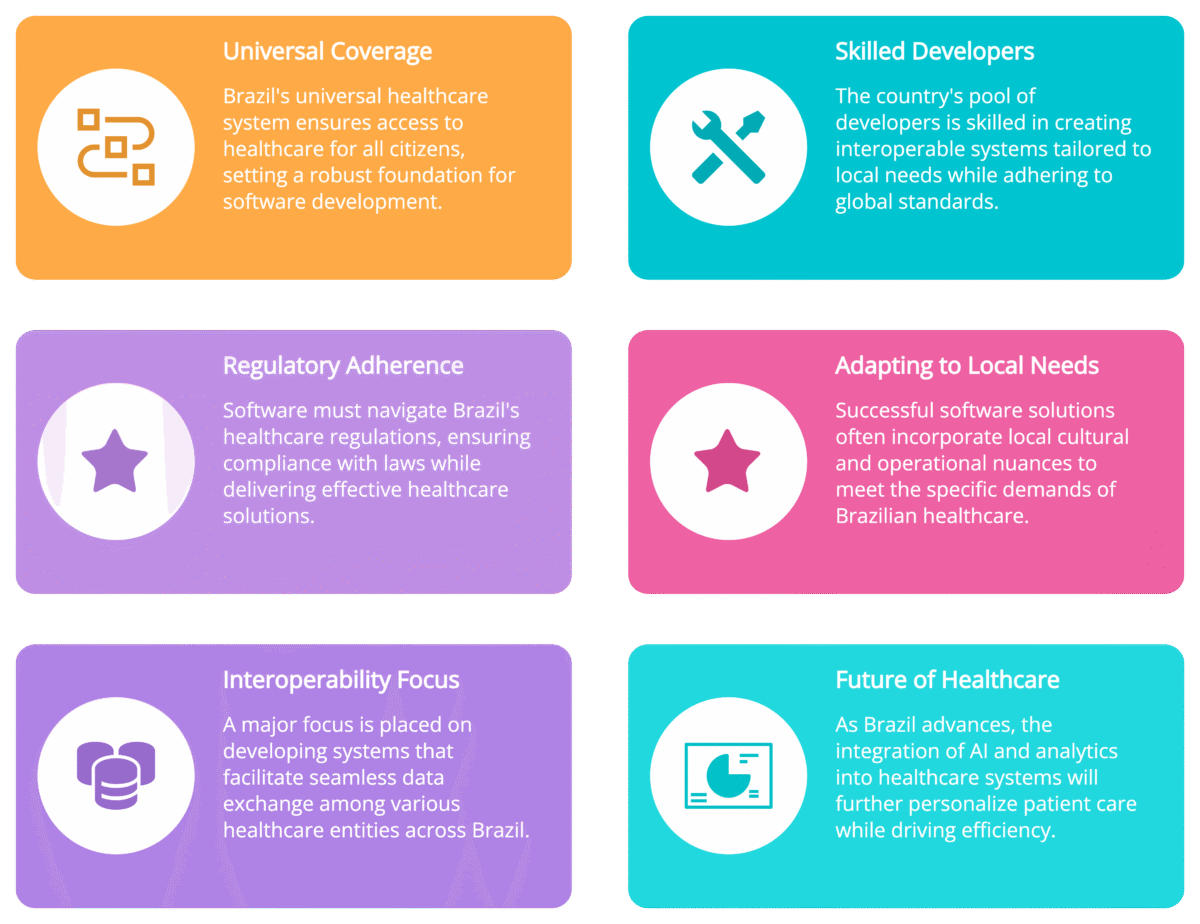 Medical Software Specialization