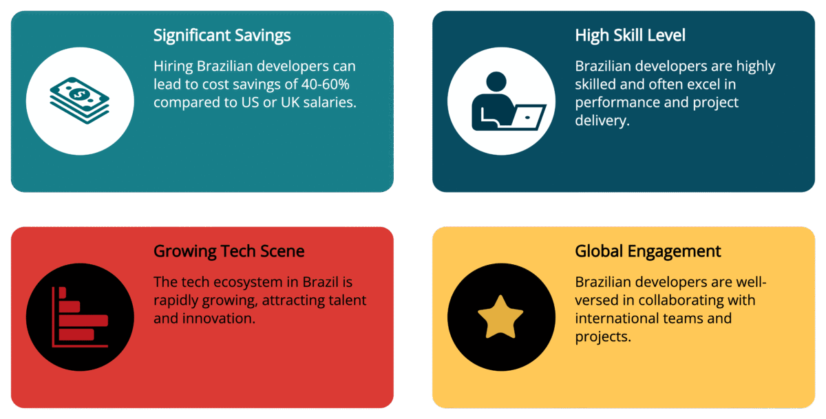 Significant Cost Efficiency Without Sacrificing Quality