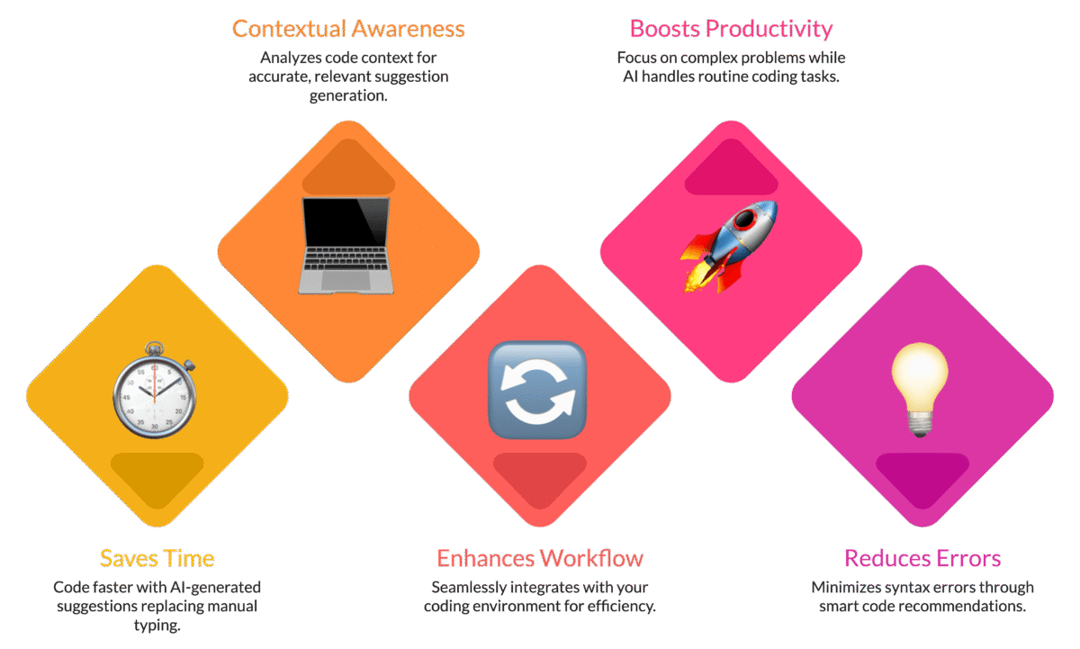 Autocompletion and Code Suggestions