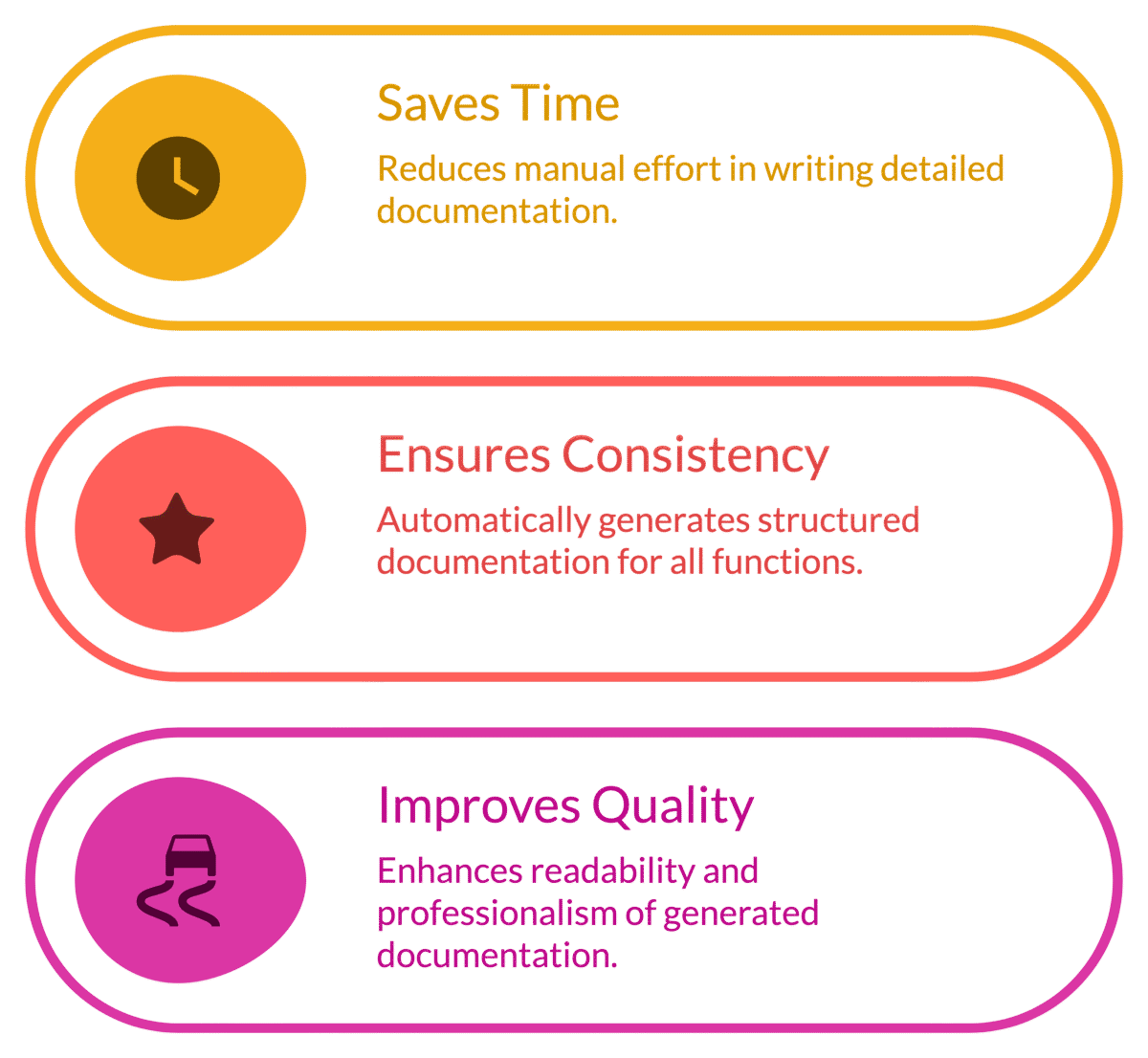 Automated Documentation Generation