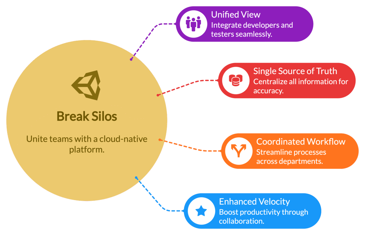 Break Silos with a Unified, Cloud-Native Platform