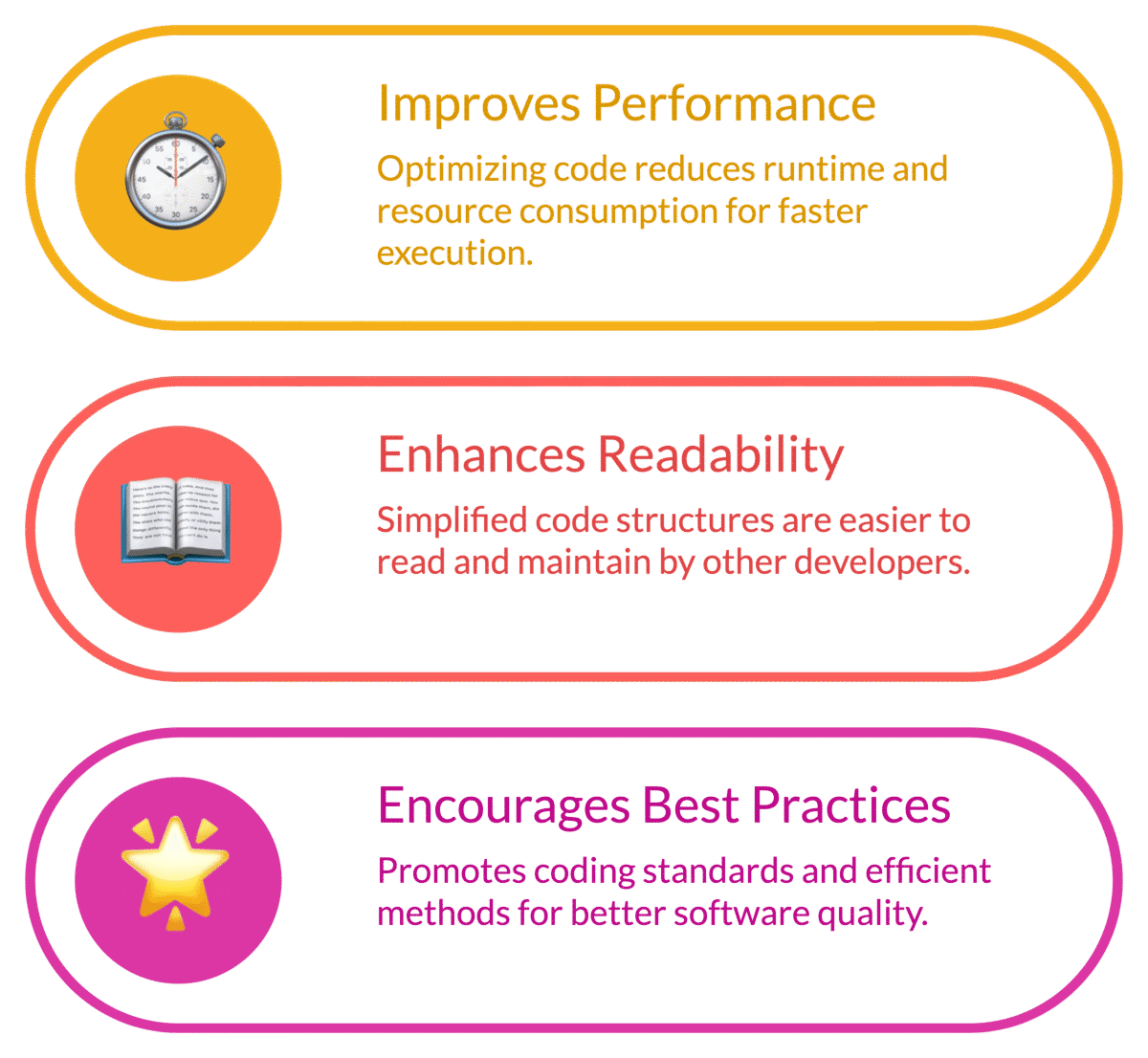 Code Refactoring and Optimization