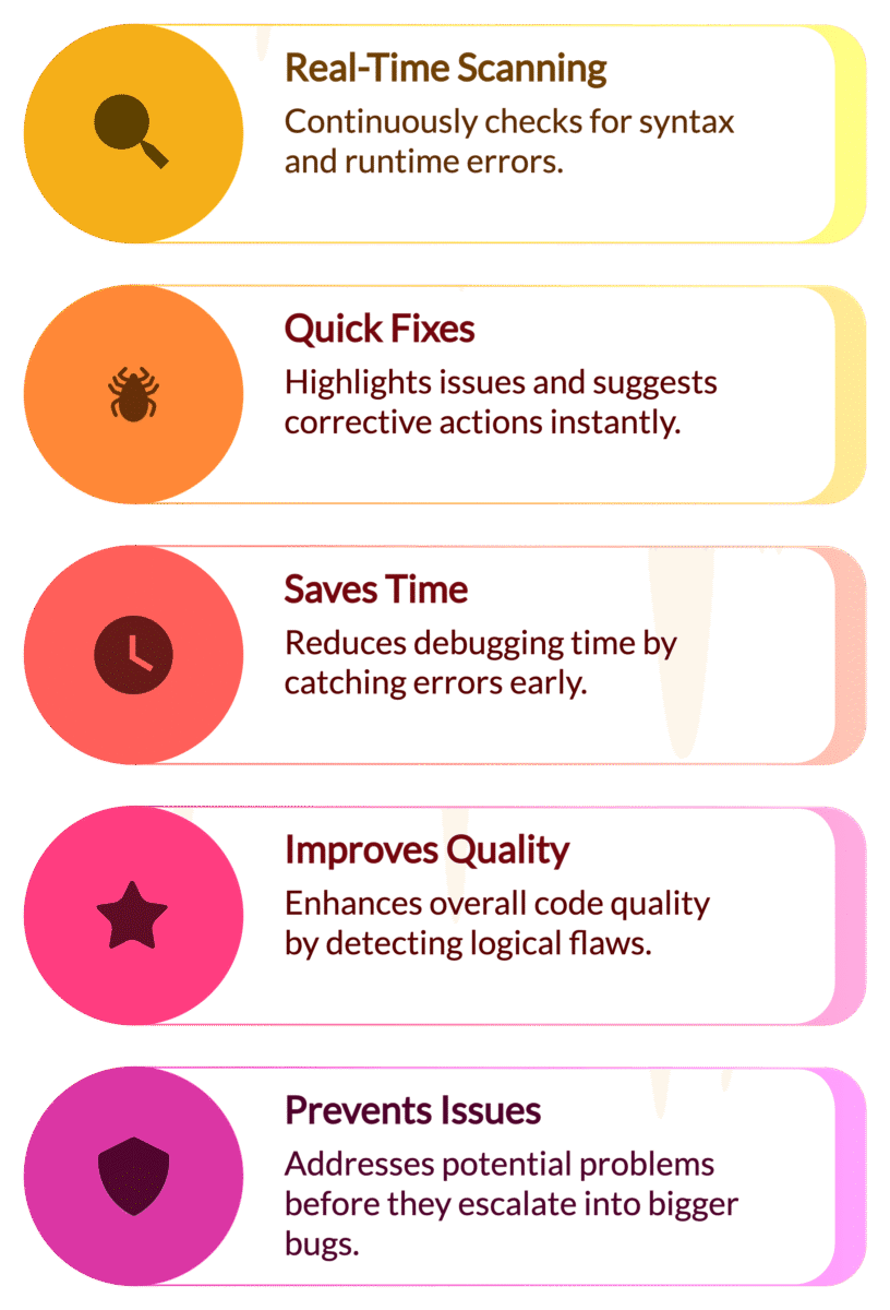 Error Detection and Debugging