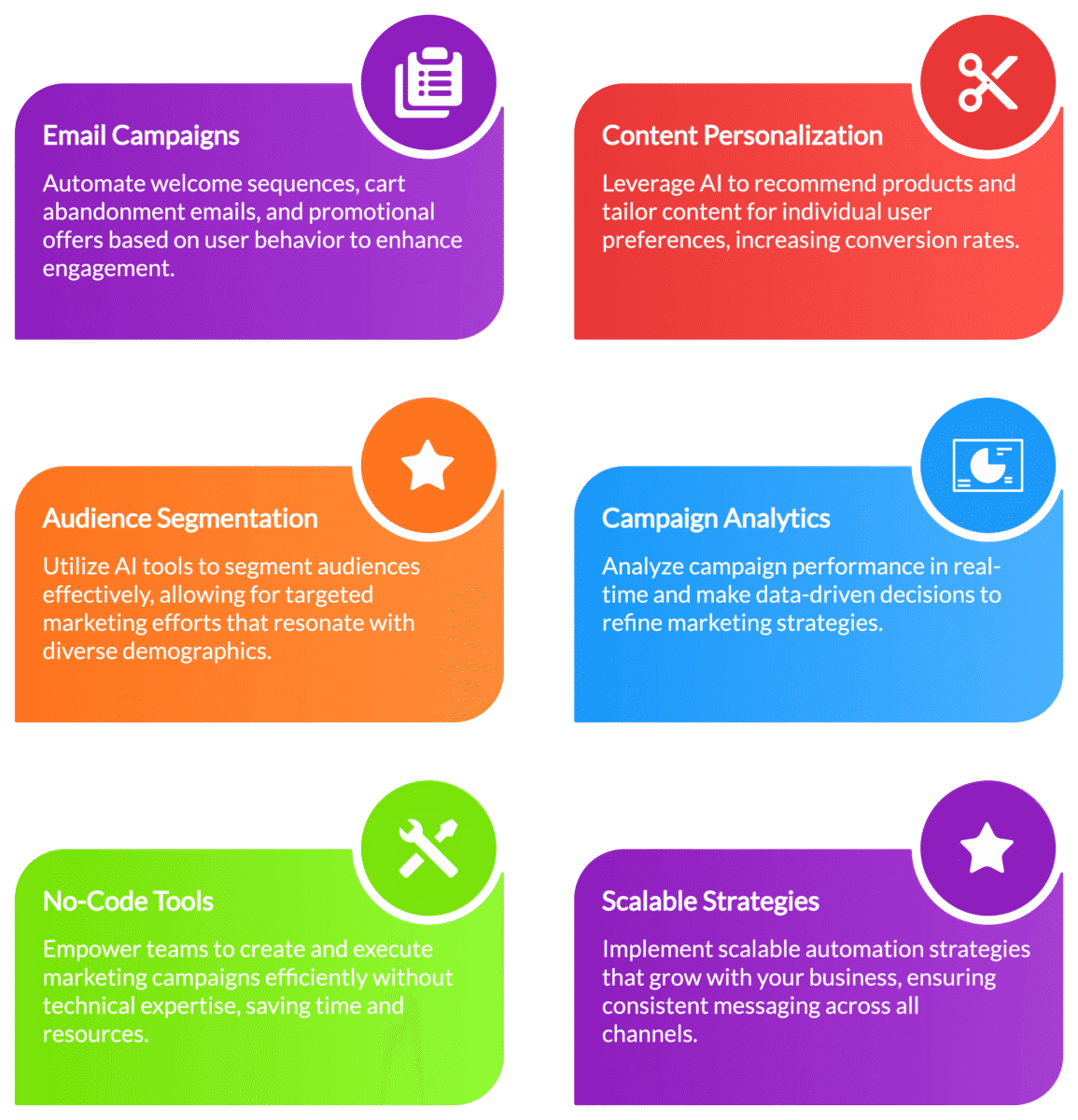 Marketing Automation: Personalizing and Scaling Campaigns