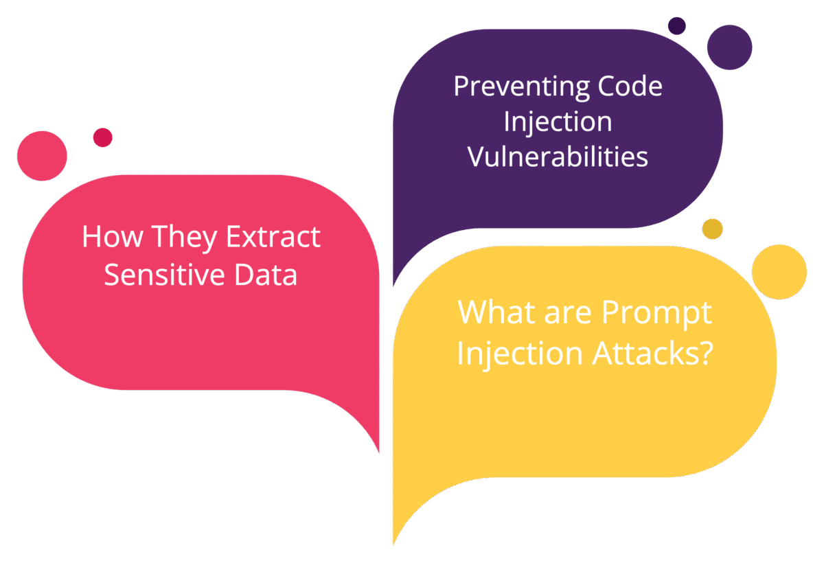 Prompt Injection Attacks