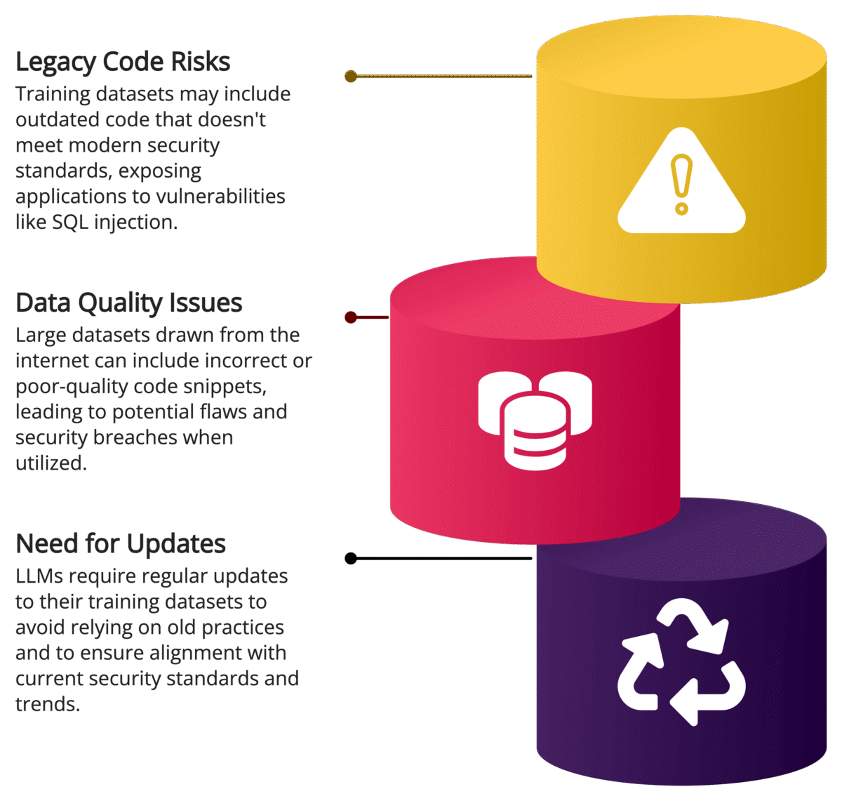 Training Data Limitations